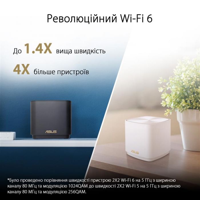 Wi-Fi Mesh система Asus ZenWiFi XD5 3pk White (90IG0750-MO3B20)