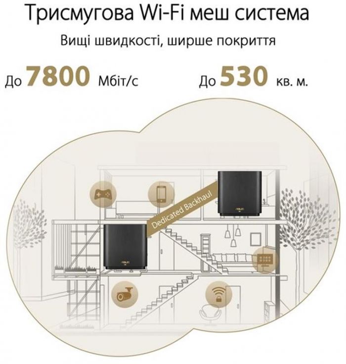 Wi-Fi Mesh система Asus ZenWiFi XT9 White 2pk (90IG0740-MO3B40) 