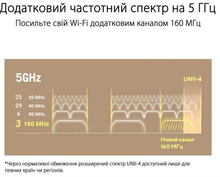 Wi-Fi Mesh система Asus ZenWiFi XT9 White 2pk (90IG0740-MO3B40) 