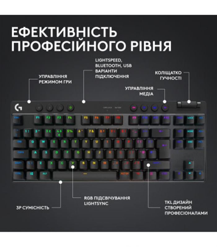 Клавiатура Logitech G PRO X TKL Lightspeed Black Tactile (920-012136)