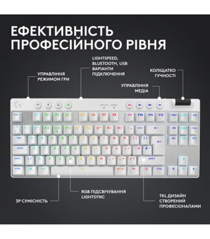 Клавiатура Logitech G PRO X TKL Lightspeed White Tactile (920-012148)