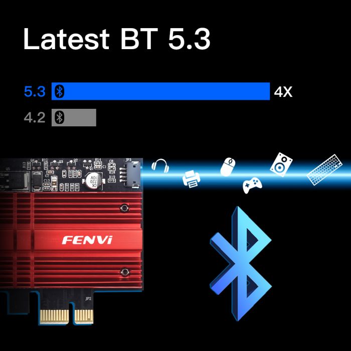 Бездротовий адаптер Fenvi FV-AXE3000 (Intel AX210)