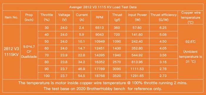 Безколекторний двигун BrotherHobby Avenger 2812 V3 1115KV (BH_A2812_1115)