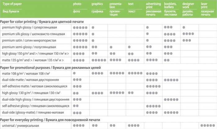 Фотопапір CW глянцевий 200г/м2 10х15см 100арк (PG2001004R)