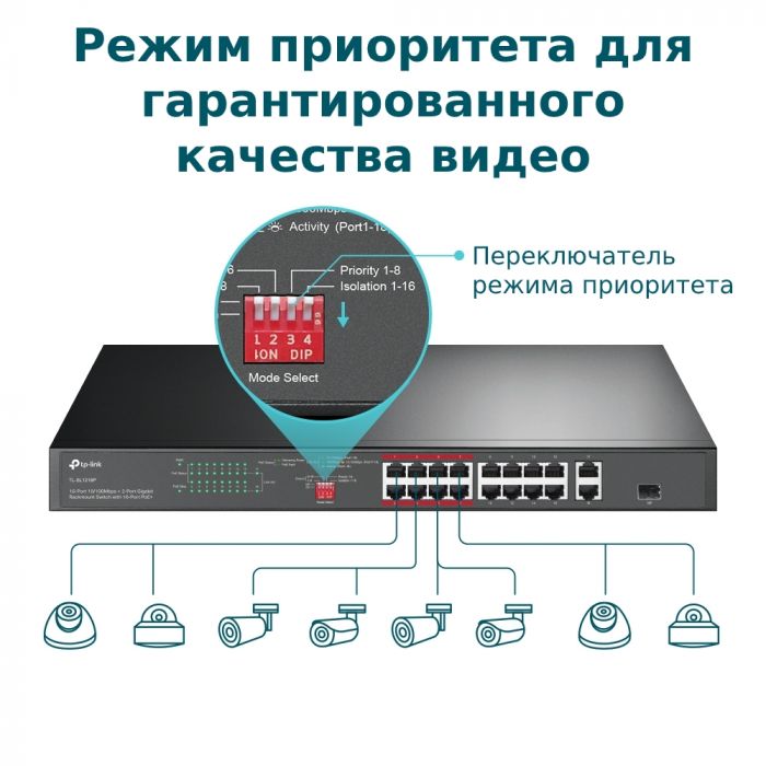 Комутатор TP-Link TL-SL1218P