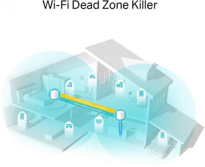 WiFi Mesh система TP-Link Deco X20(2-pack)