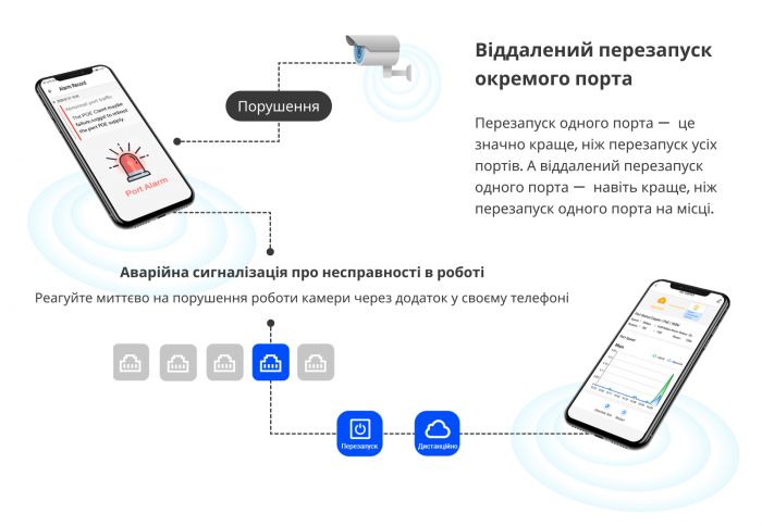 Комутатор Ruijie Reyee RG-ES209GC-P