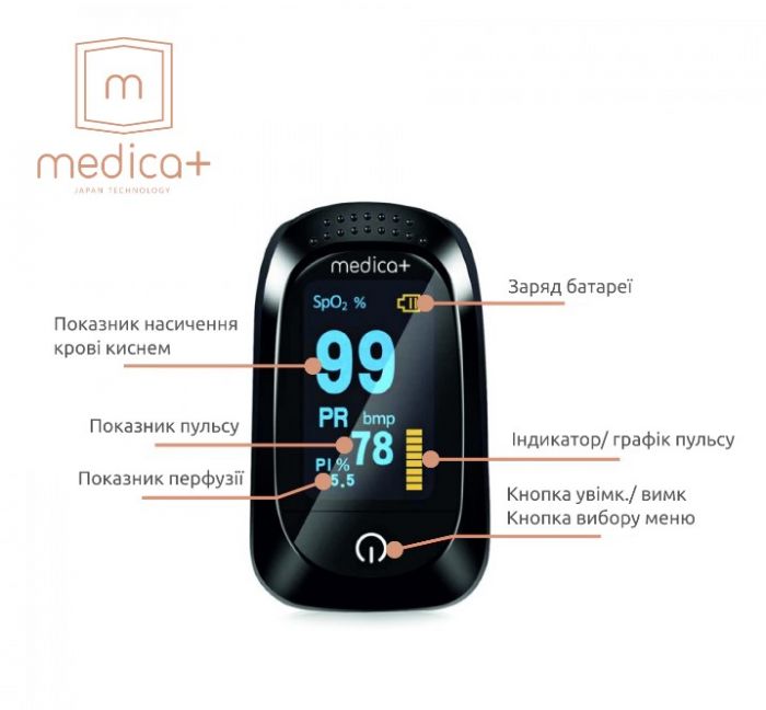 Пульсоксиметр Medica+ Cardio Control 7.0 White (MD-102972)