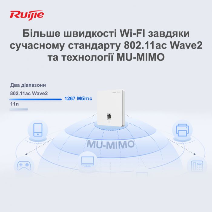 Точка доступу Ruijie Reyee RG-RAP1200(F)