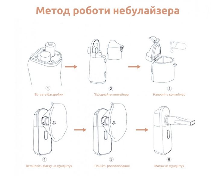 Інгалятор Medica+ Breath Control 9.0 (MD-102978)