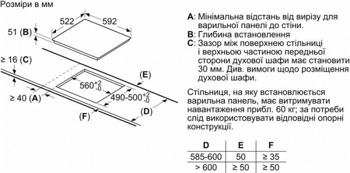 Варильна поверхня Bosch PUE612BB1E