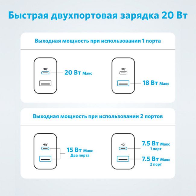 Мережевий зарядний пристрій Anker PowerPort 312 White, 20 W USB Type-C (A2348G21)