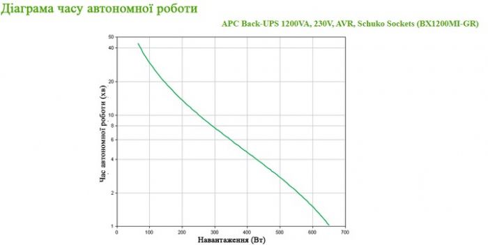 Джерело безперебійного живлення APC Back-UPS L-I 1200VA (BX1200MI-GR)