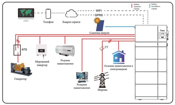 Акумуляторна батарея модульна Deye AI-W5.1 Module 51.2V 100AH 