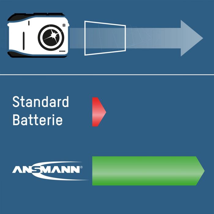 Акумулятори Ansmann AAA/HR03 NI-MH 1100 mAh BL 4 шт