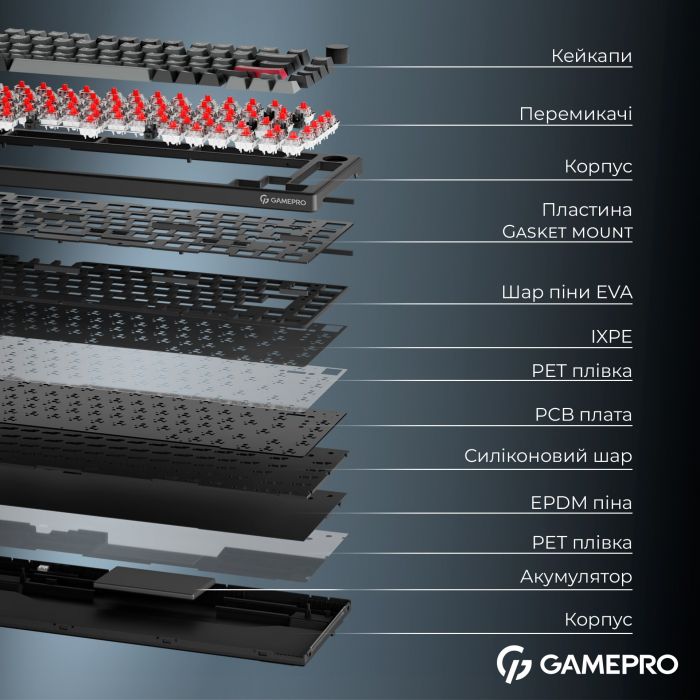 Клавіатура бездротова GamePro Asgard Yord Keychron Super Red Switch Black (MK266BK)