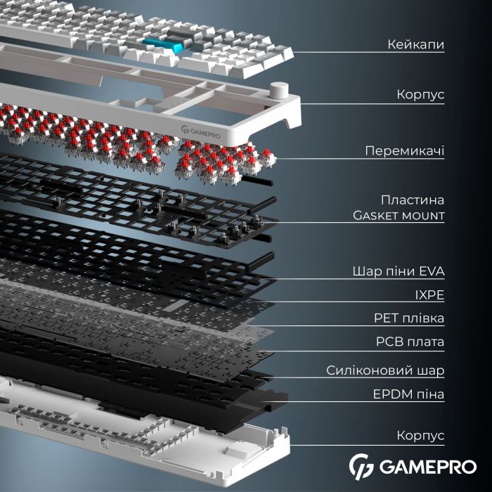 Клавіатура бездротова GamePro Asgard Drakkar Keychron Super Red Switch White (MK305WH)