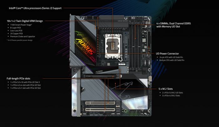 Материнська плата Gigabyte Z890 Aorus Master Socket 1851