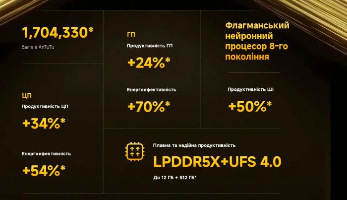 Смартфон Xiaomi Poco X7 Pro 12/512GB Yellow_EU