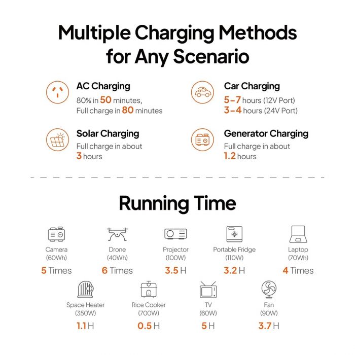 Зарядна станція Bluetti AC50P, 504Wh, 700W, LiFePO4